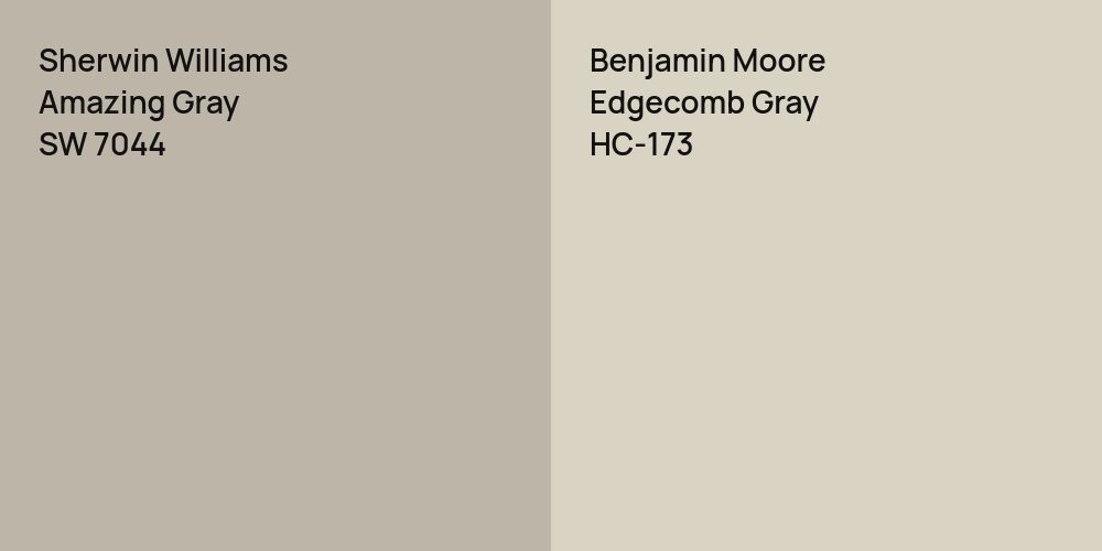 Sherwin Williams Amazing Gray vs. Benjamin Moore Edgecomb Gray