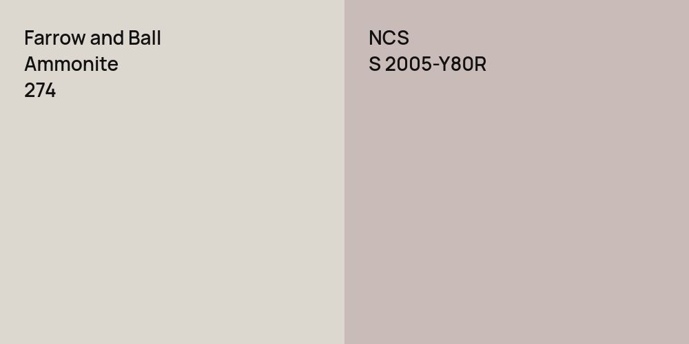 Farrow and Ball Ammonite vs. NCS S 2005-Y80R