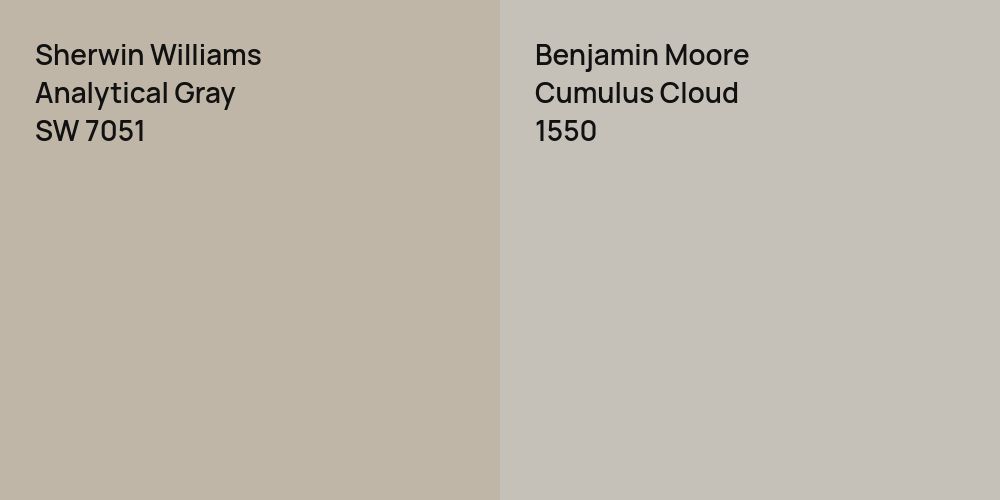 Sherwin Williams Analytical Gray vs. Benjamin Moore Cumulus Cloud