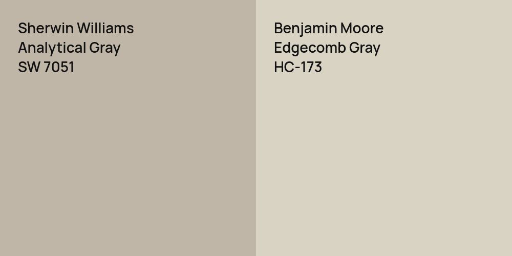 Sherwin Williams Analytical Gray vs. Benjamin Moore Edgecomb Gray