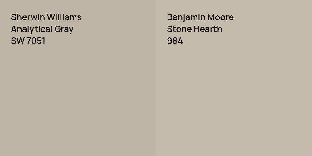 Sherwin Williams Analytical Gray vs. Benjamin Moore Stone Hearth