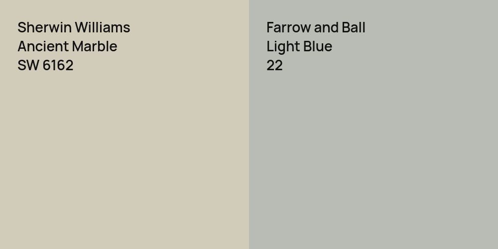 Sherwin Williams Ancient Marble vs. Farrow and Ball Light Blue