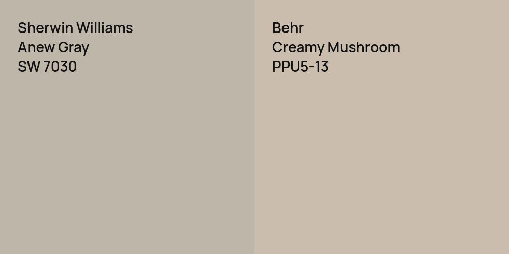 Sherwin Williams Anew Gray vs. Behr Creamy Mushroom