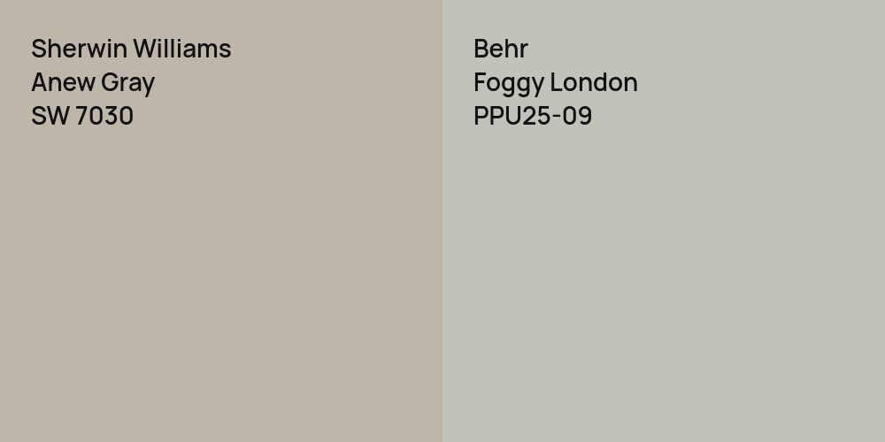 Sherwin Williams Anew Gray vs. Behr Foggy London