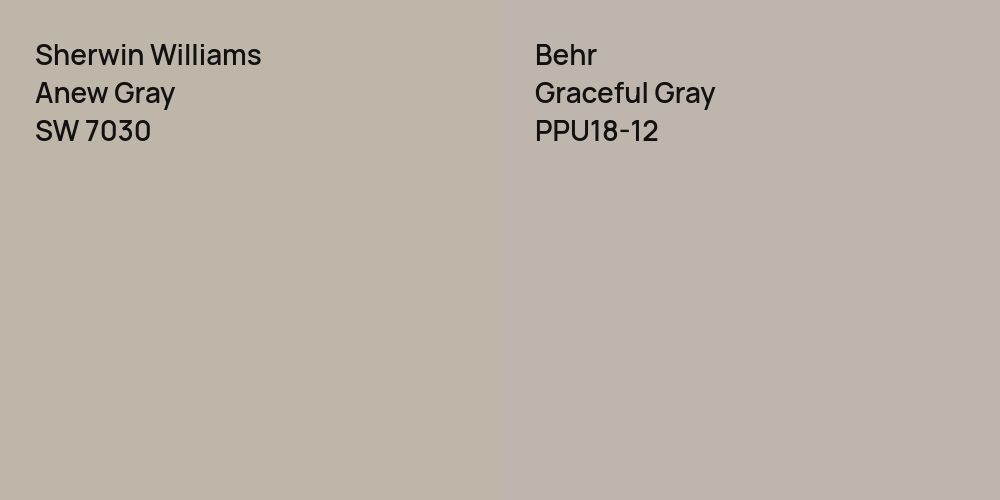 Sherwin Williams Anew Gray vs. Behr Graceful Gray