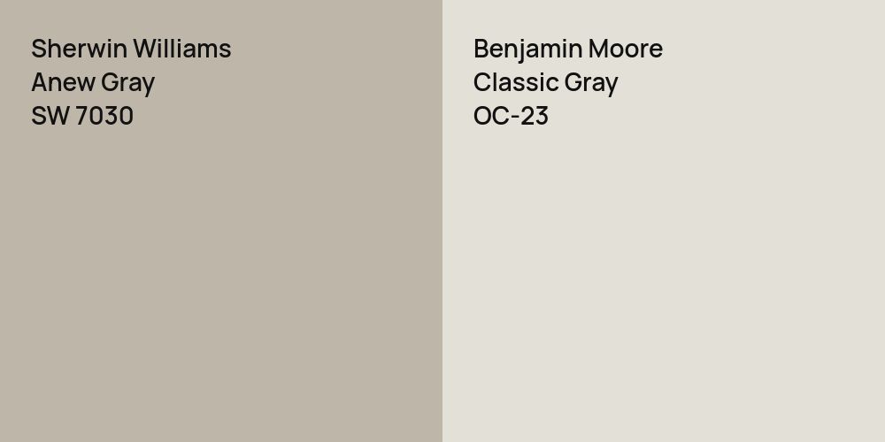 Sherwin Williams Anew Gray vs. Benjamin Moore Classic Gray