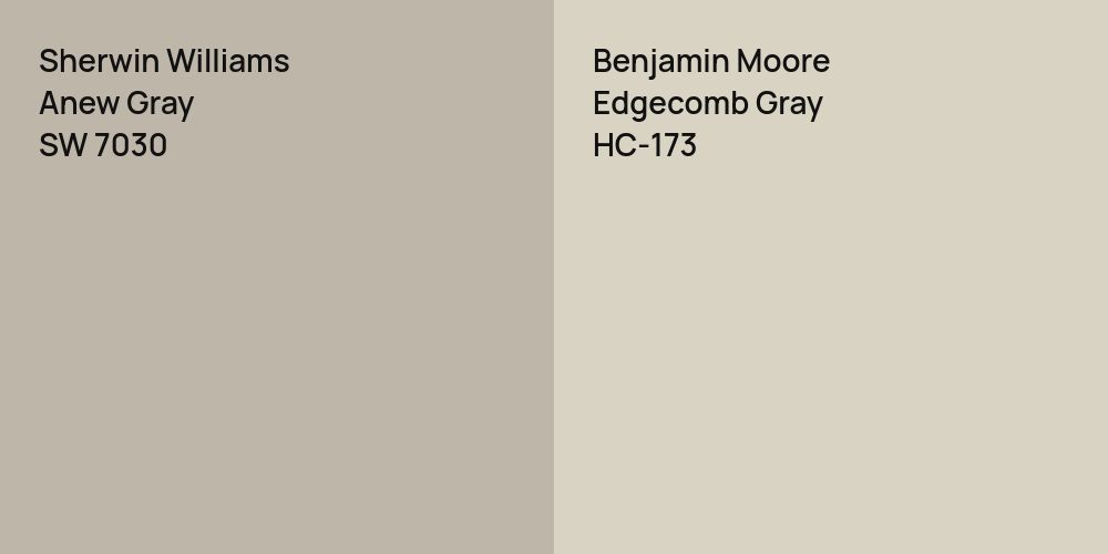 Sherwin Williams Anew Gray vs. Benjamin Moore Edgecomb Gray