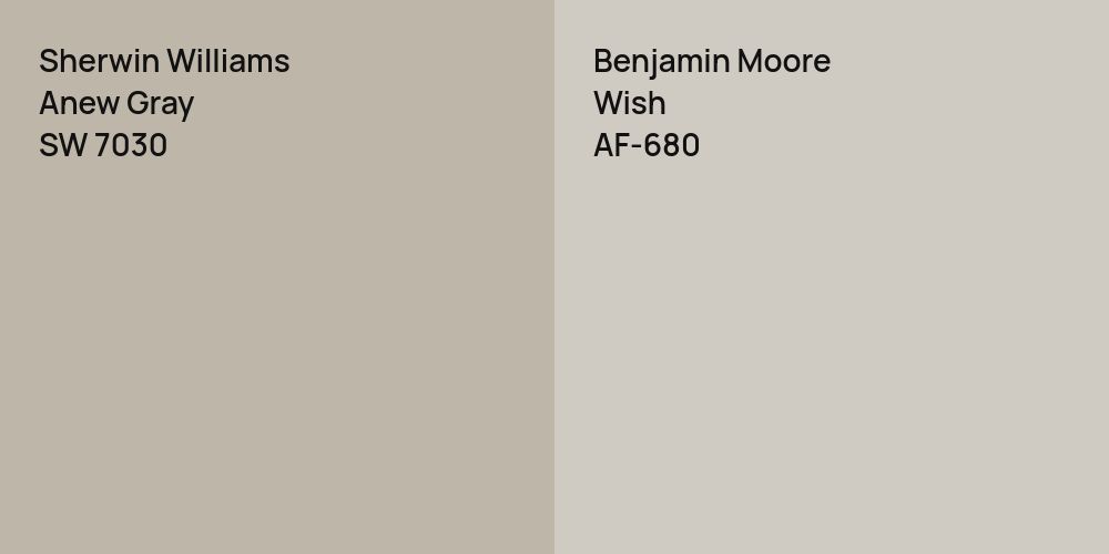 Sherwin Williams Anew Gray vs. Benjamin Moore Wish