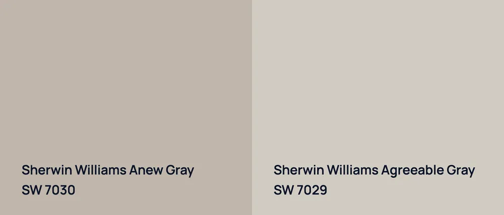 Sherwin Williams Anew Gray SW 7030 vs Sherwin Williams Agreeable Gray SW 7029