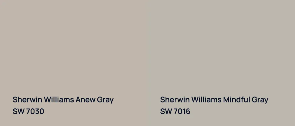 Sherwin Williams Anew Gray SW 7030 vs Sherwin Williams Mindful Gray SW 7016