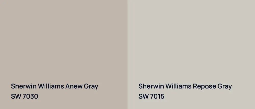 Sherwin Williams Anew Gray SW 7030 vs Sherwin Williams Repose Gray SW 7015