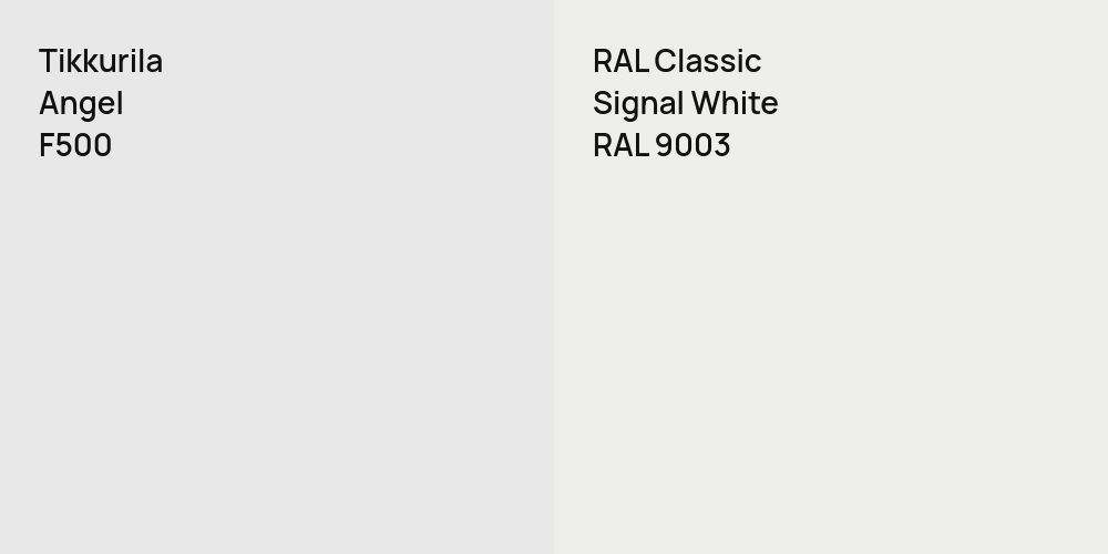 Tikkurila Angel vs. RAL Classic Signal White