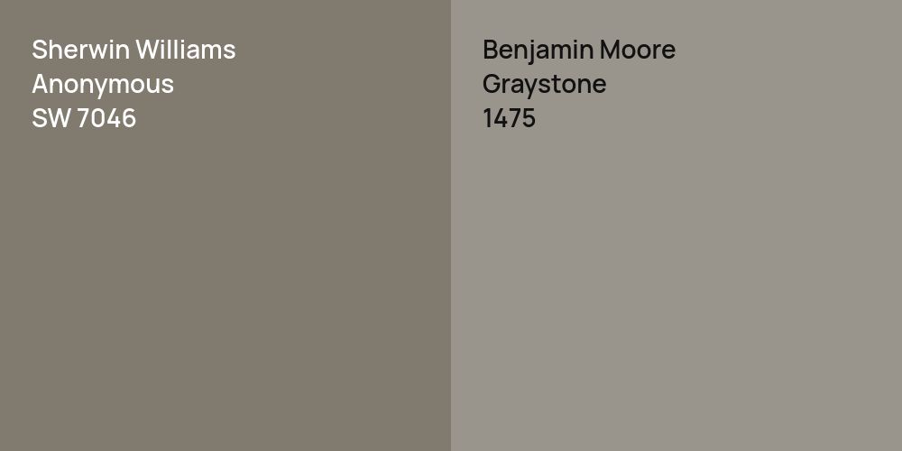 Sherwin Williams Anonymous vs. Benjamin Moore Graystone