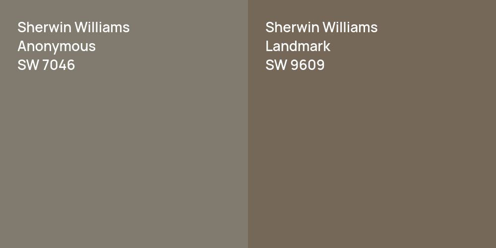 Sherwin Williams Anonymous vs. Sherwin Williams Landmark