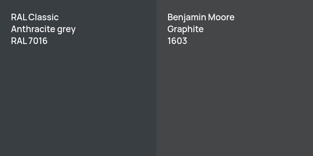 RAL Classic  Anthracite grey vs. Benjamin Moore Graphite