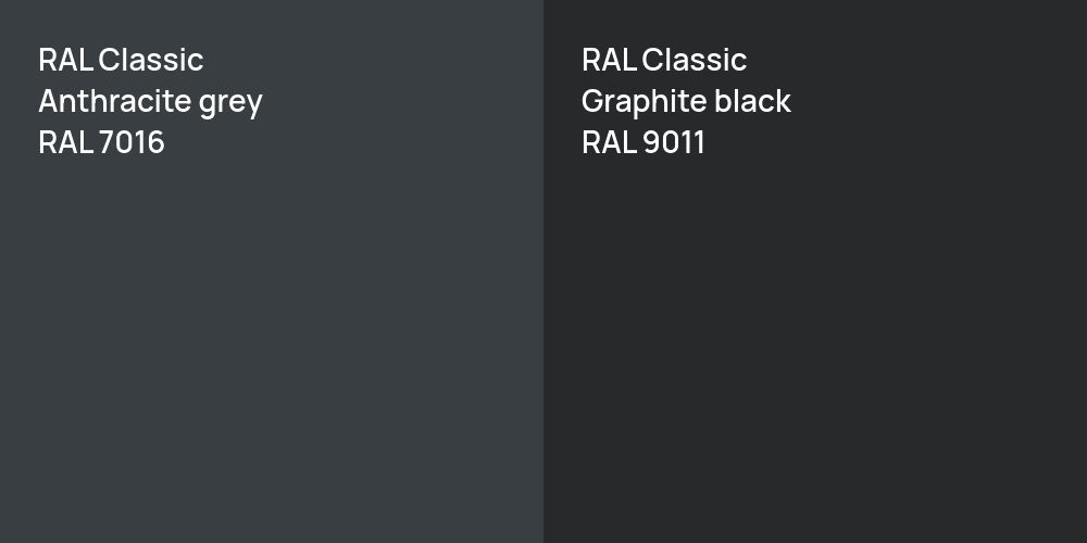 RAL Classic  Anthracite grey vs. RAL Classic  Graphite black