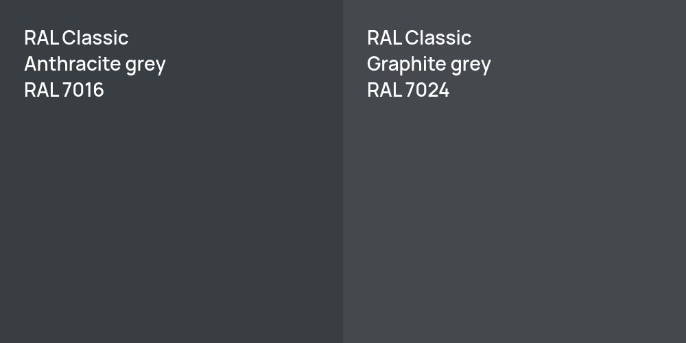 RAL Classic  Anthracite grey vs. RAL Classic  Graphite grey