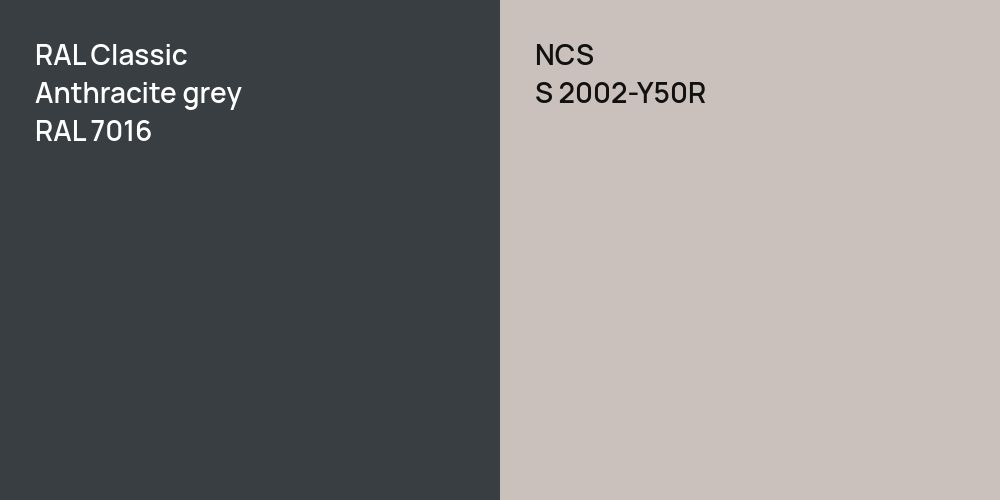 RAL Classic  Anthracite grey vs. NCS S 2002-Y50R