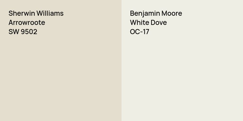 Sherwin Williams Arrowroote vs. Benjamin Moore White Dove