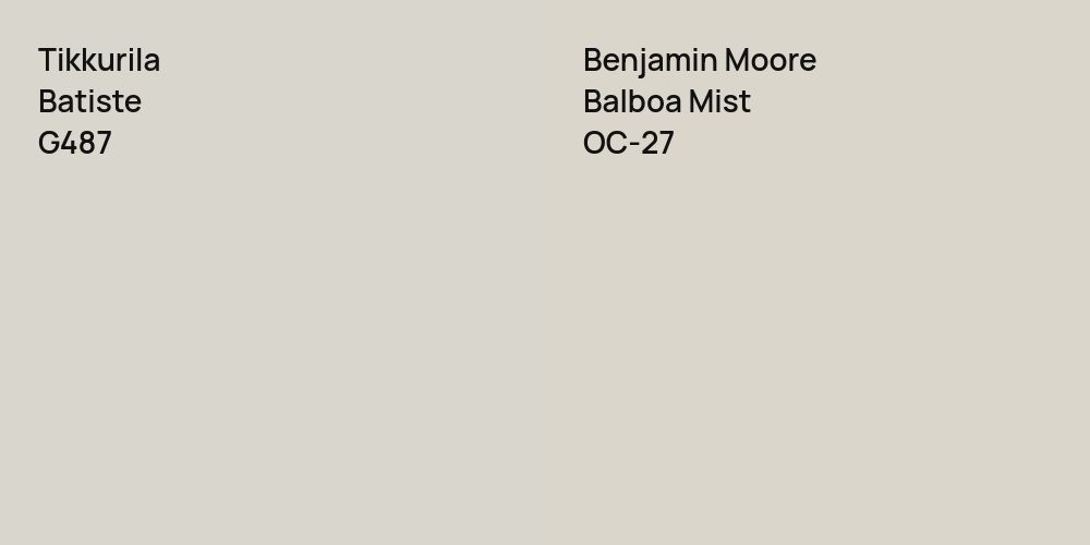 Tikkurila Batiste vs. Benjamin Moore Balboa Mist