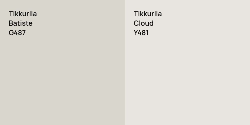 Tikkurila Batiste vs. Tikkurila Cloud