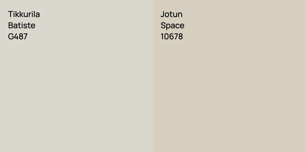 Tikkurila Batiste vs. Jotun Space