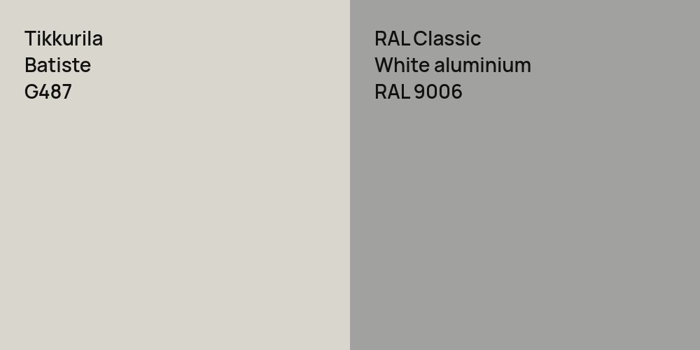 Tikkurila Batiste vs. RAL Classic  White aluminium