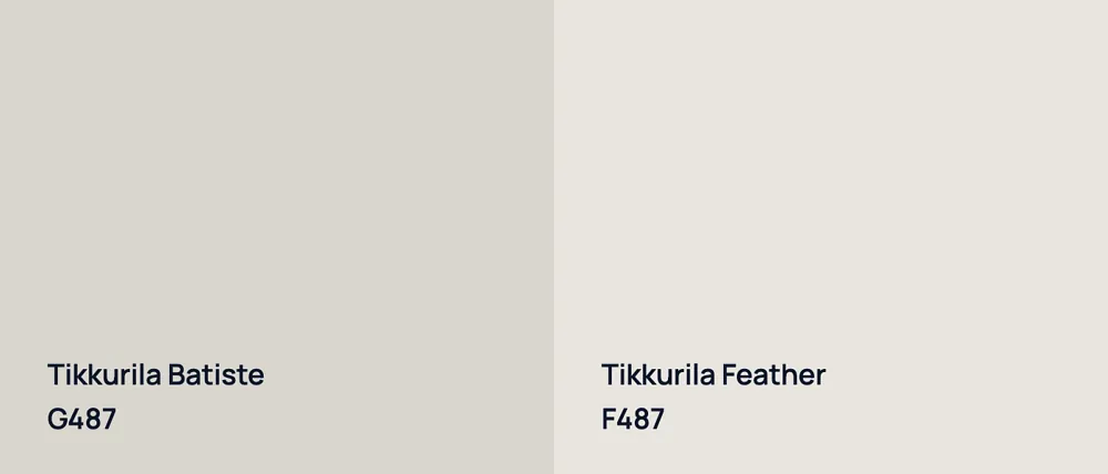 Tikkurila Batiste G487 vs Tikkurila Feather F487