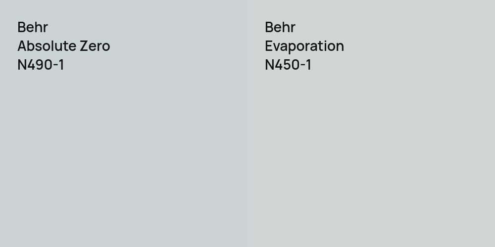 Behr Absolute Zero vs. Behr Evaporation