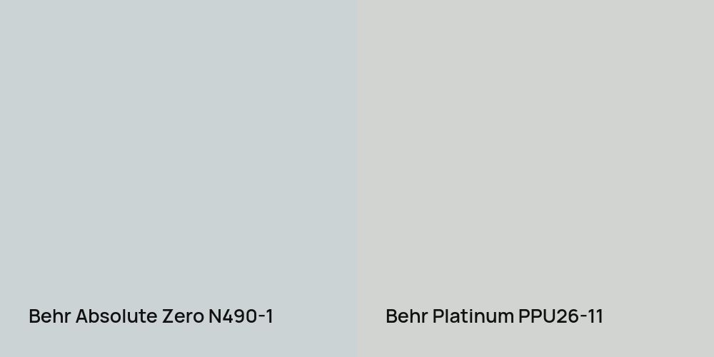 Behr Absolute Zero vs. Behr Platinum