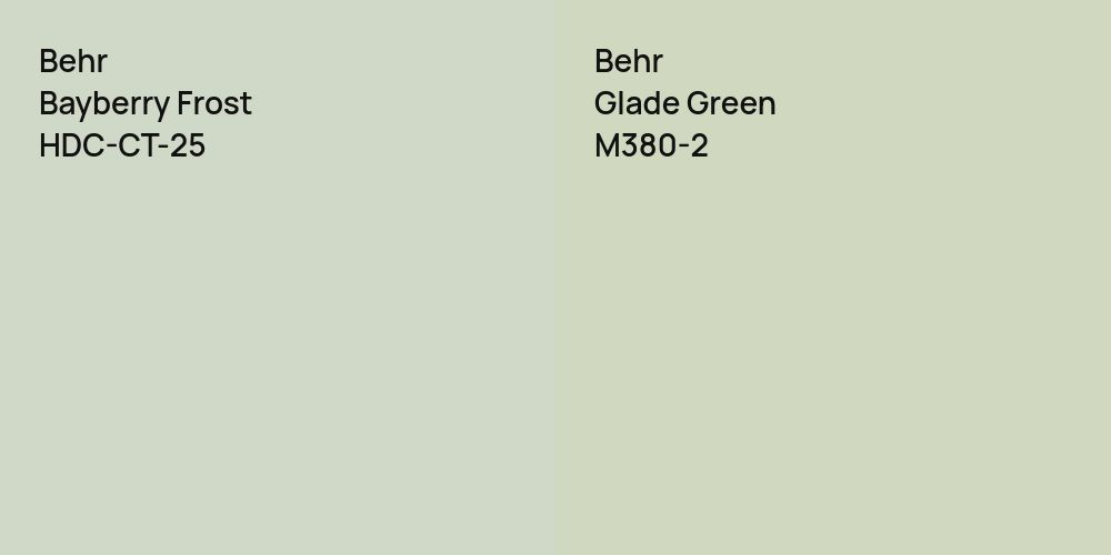 Behr Bayberry Frost vs. Behr Glade Green