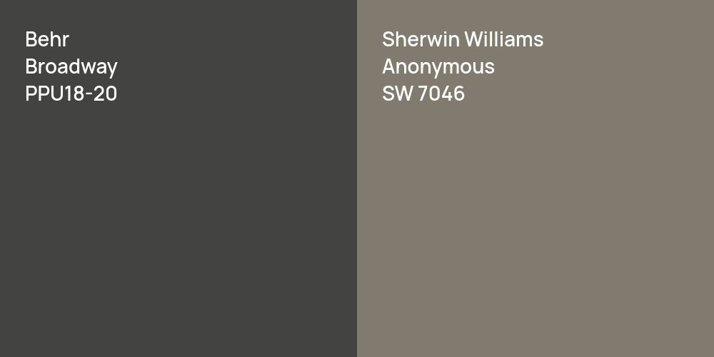 Behr Broadway vs. Sherwin Williams Anonymous