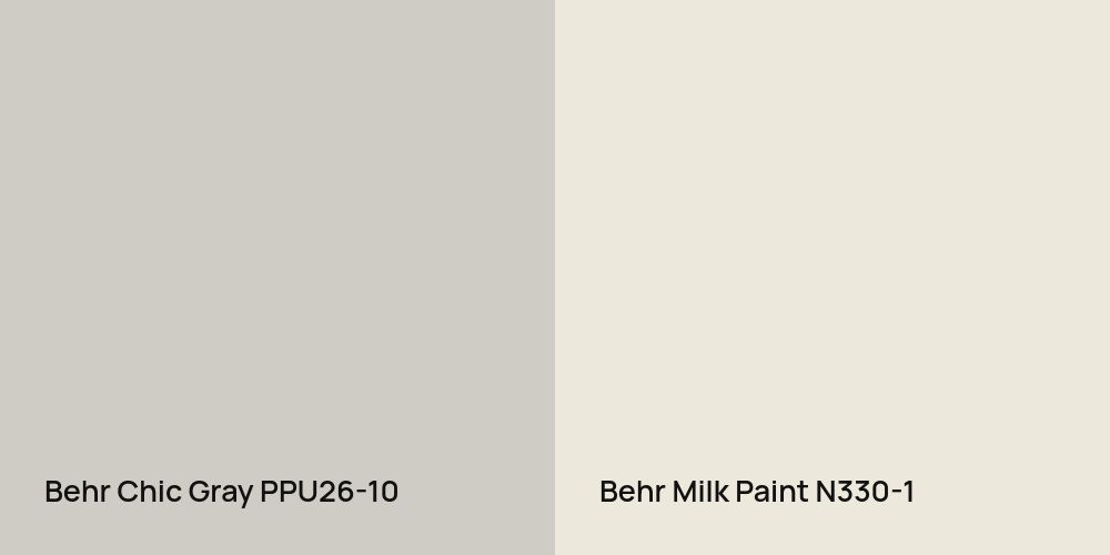 Behr Chic Gray vs. Behr Milk Paint