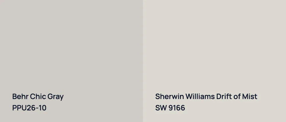 Behr Chic Gray PPU26-10 vs Sherwin Williams Drift of Mist SW 9166