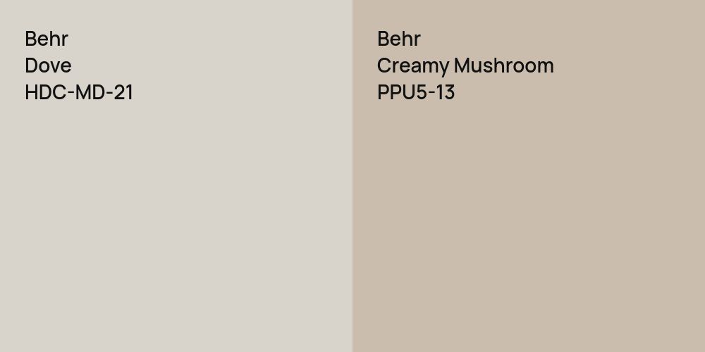 Behr Dove vs. Behr Creamy Mushroom