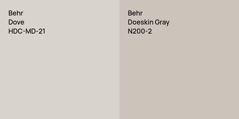 Behr Dove vs. Behr Doeskin Gray