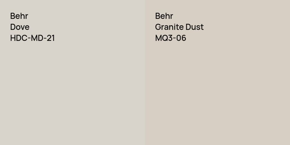 Behr Dove vs. Behr Granite Dust