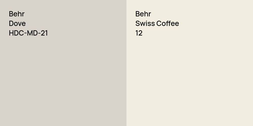 Behr Dove vs. Behr Swiss Coffee