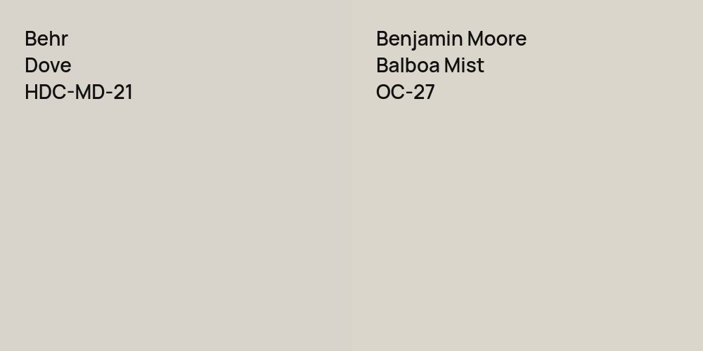 Behr Dove vs. Benjamin Moore Balboa Mist