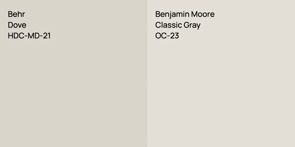 Behr Dove vs. Benjamin Moore Classic Gray