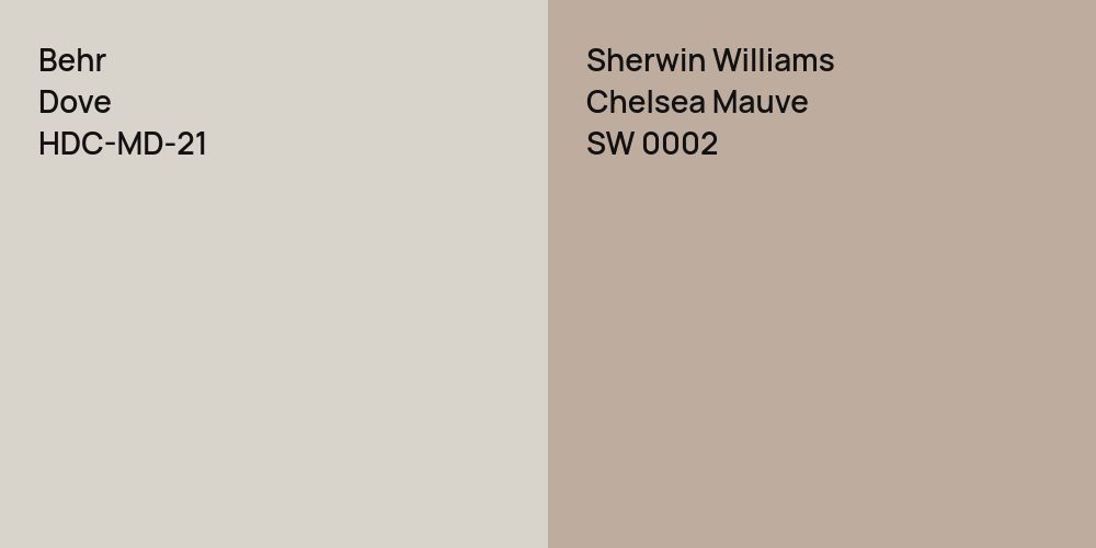 Behr Dove vs. Sherwin Williams Chelsea Mauve