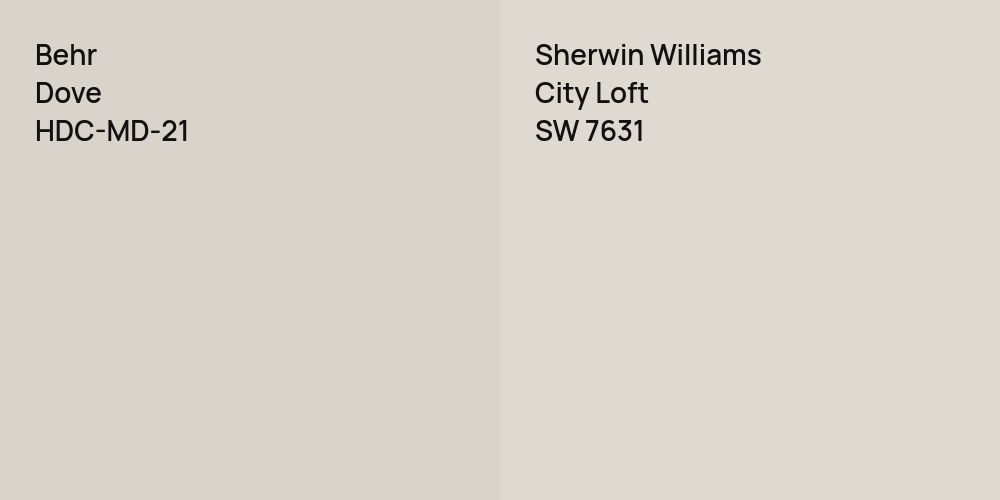 Behr Dove vs. Sherwin Williams City Loft