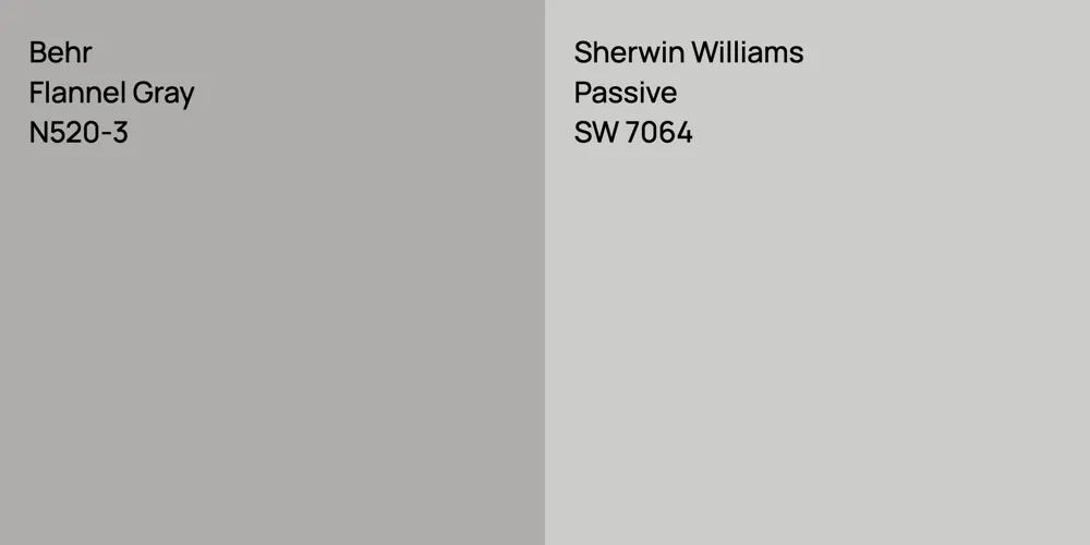 Behr Flannel Gray vs. Sherwin Williams Passive