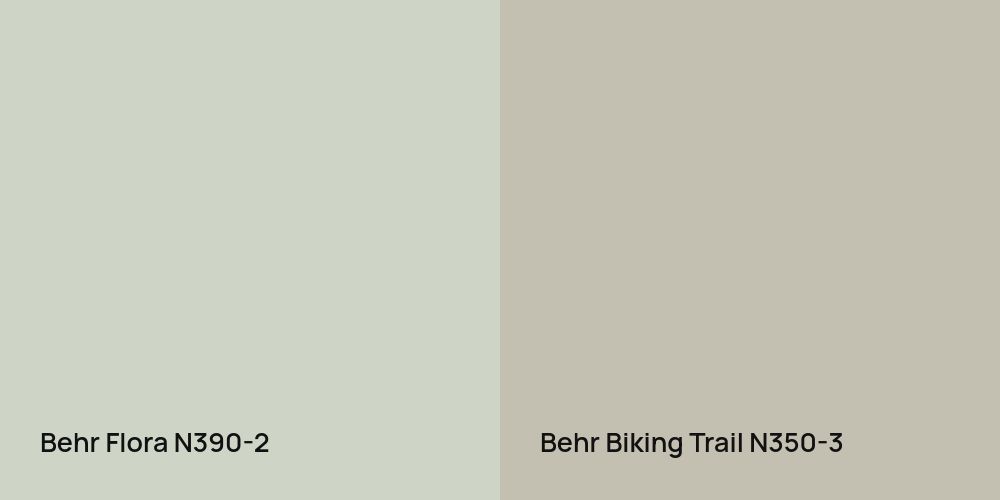 Behr Flora vs. Behr Biking Trail