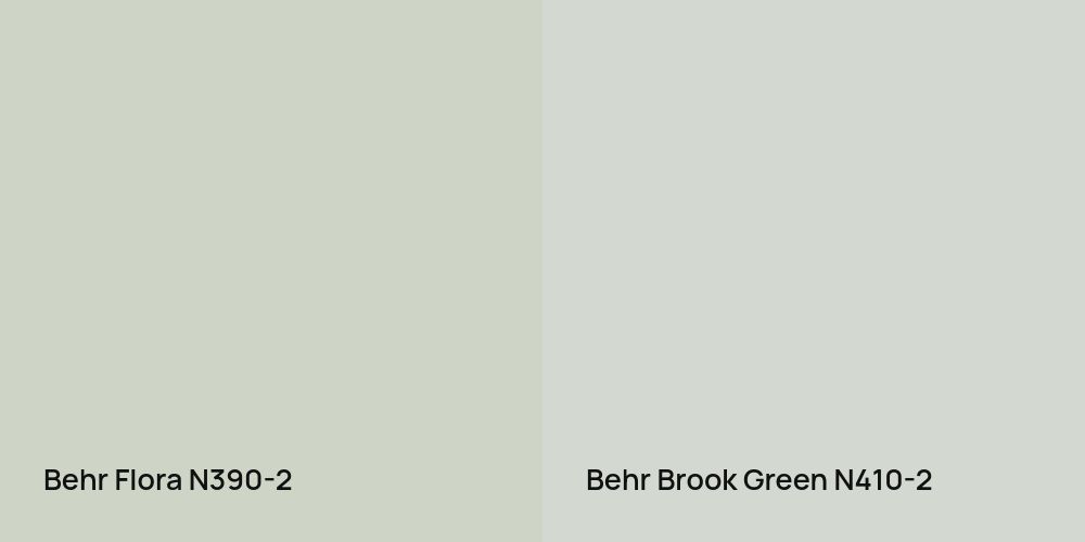 Behr Flora vs. Behr Brook Green