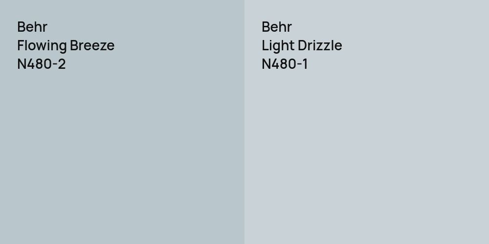 Behr Flowing Breeze vs. Behr Light Drizzle