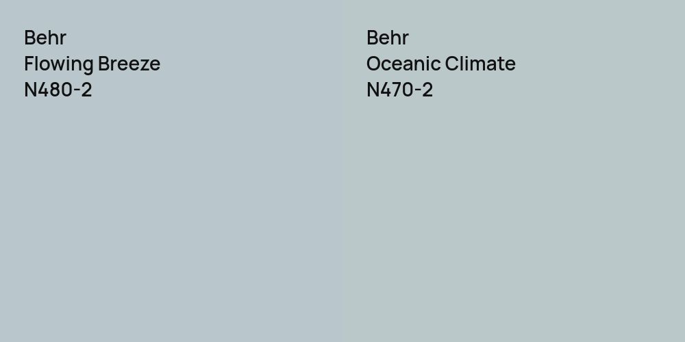 Behr Flowing Breeze vs. Behr Oceanic Climate