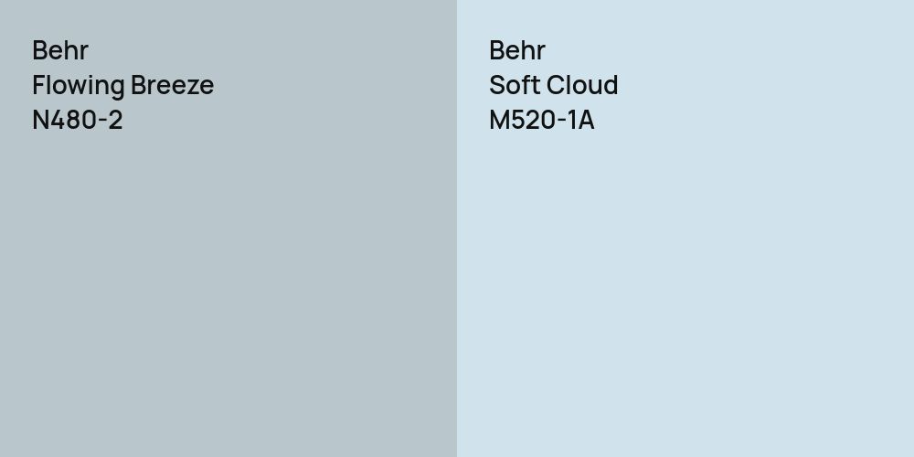 Behr Flowing Breeze vs. Behr Soft Cloud