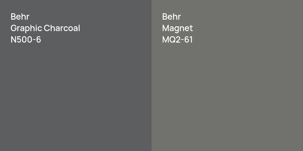 Behr Graphic Charcoal vs. Behr Magnet