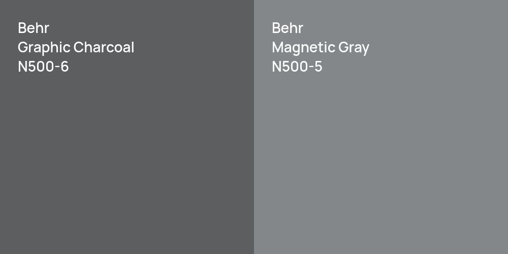 Behr Graphic Charcoal vs. Behr Magnetic Gray